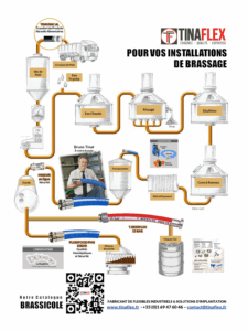 La Carte du Brasseur -TINAFLEX